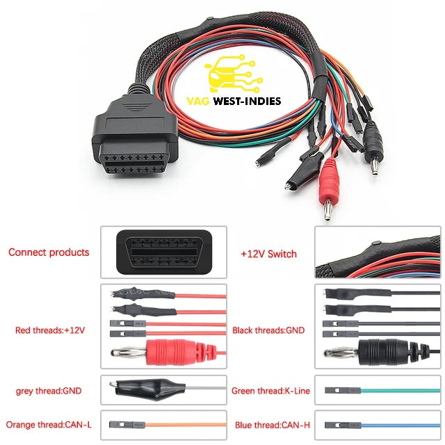 ADAPTATEUR TRICORE POUR MPPS I VAG West Indies